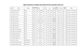 Rmsa In-Service Training Teachers Particulars May/June 2012