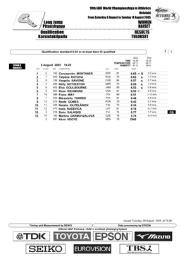 Qualification RESULTS Long Jump WOMEN Karsintakilpailu