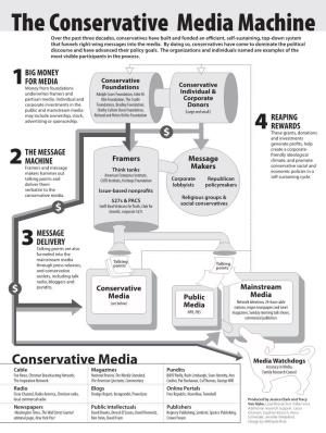 The Conservative Media Machine