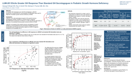 LUM-201 Elicits Greater GH Response Than