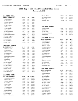 2000 Top 16 List - Short Course Individual Events November 1, 2000