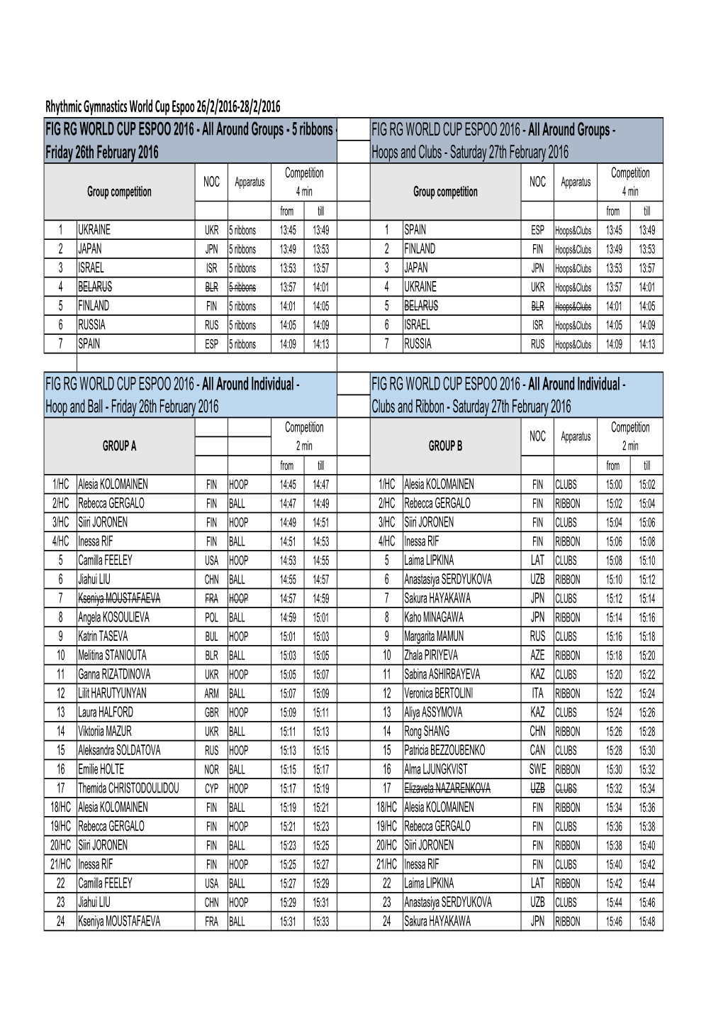 RG World Cup Espoo Startlist Pe 26.2. Ja La 27.2