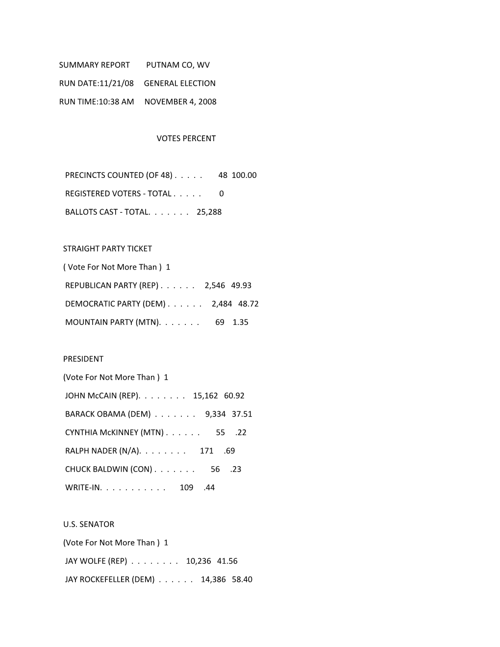 Summary Report Putnam Co, Wv Run Date:11/21/08