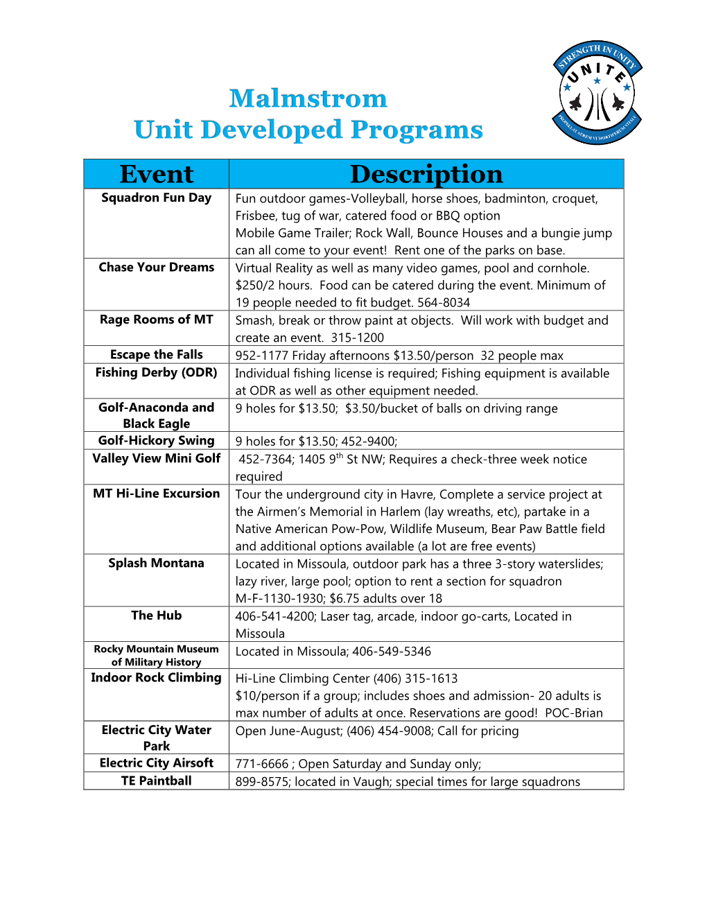 UDP (Unit Developed Programs)