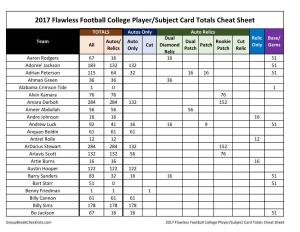 2017-18 Flawless Football College