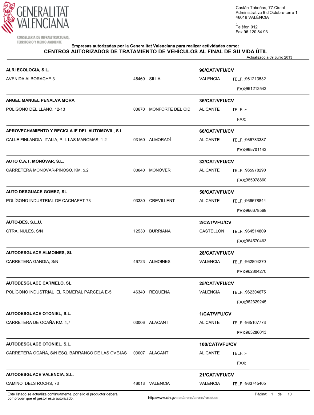 CENTROS AUTORIZADOS DE TRATAMIENTO DE VEHÍCULOS AL FINAL DE SU VIDA ÚTIL Actualizado a 09 Junio 2013