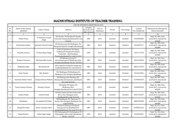 MADHUSTHALI INSTITUTE of TEACHER TRAINING LIST of STUDENTS ADMITTED in 2015 Category Sl