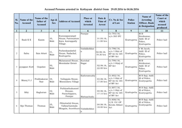 Accused Persons Arrested in Kottayam District from 29.05.2016 to 04.06.2016