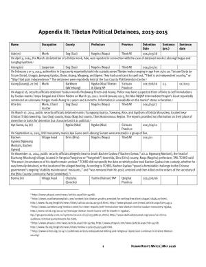 Appendix III: Tibetan Political Detainees, 2013-2015