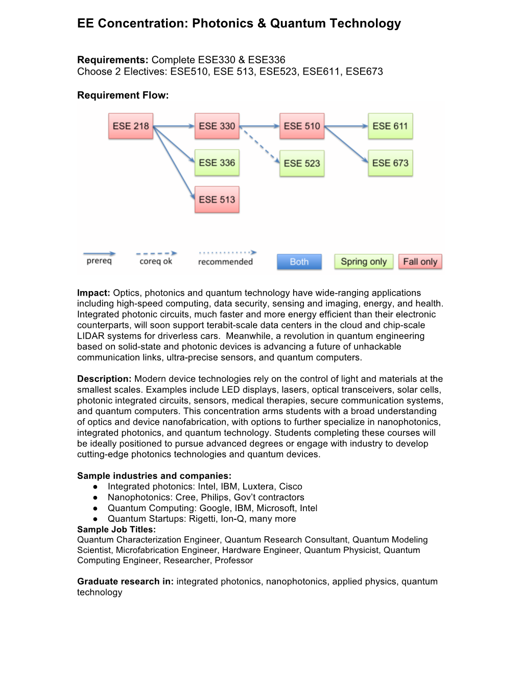 Photonics & Quantum Technology