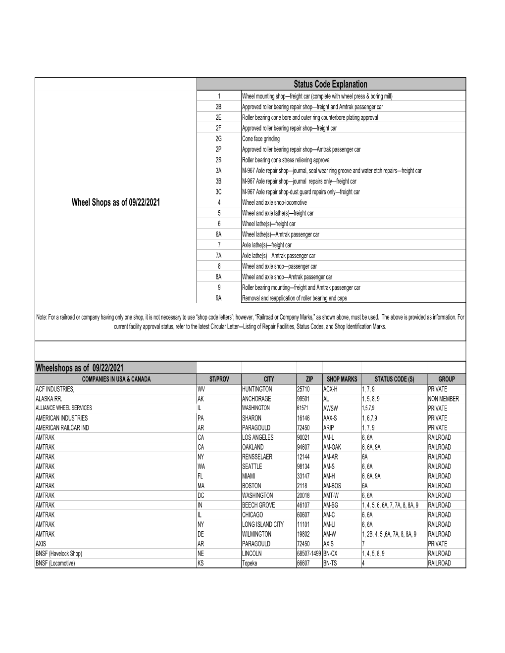 Approved Wheel Shops (By Status Code)