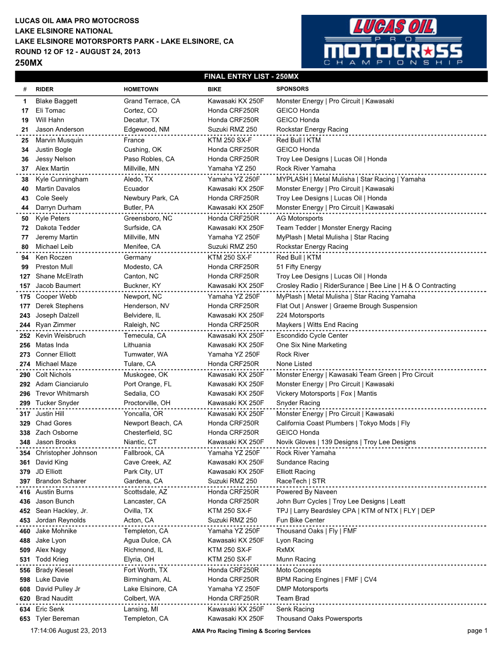 Final Entry List - 250Mx