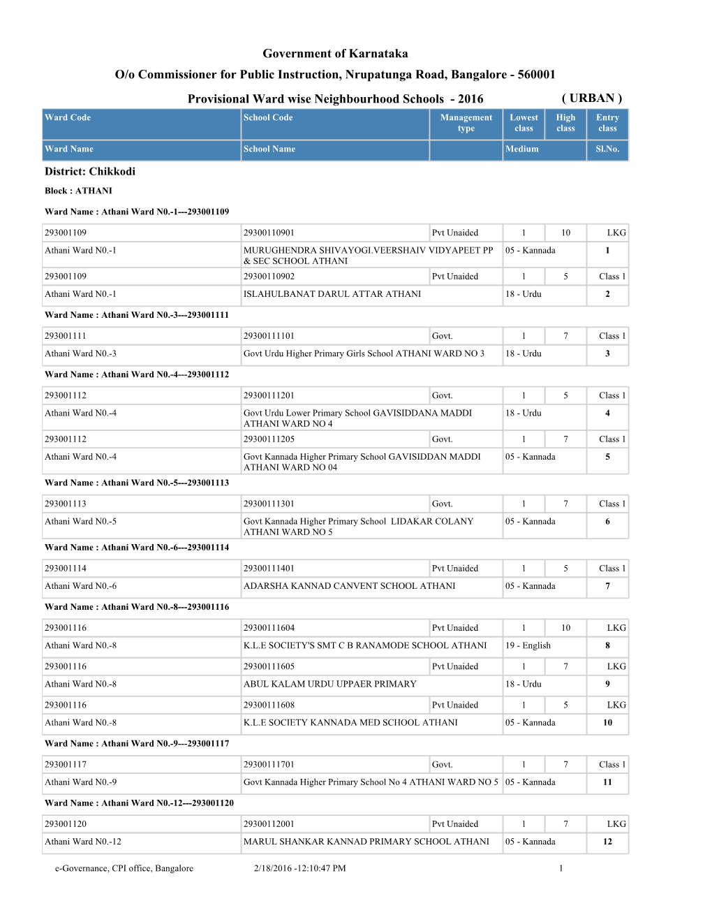 Government of Karnataka Provisional Ward Wise Neighbourhood Schools