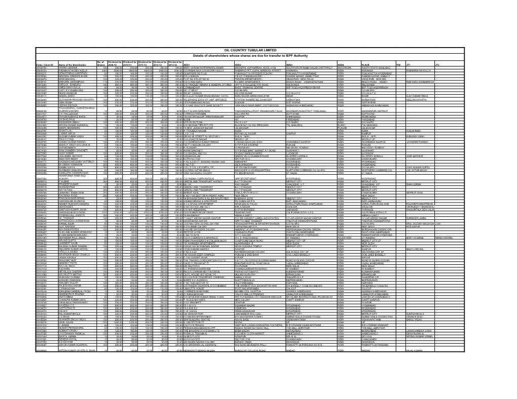 Details of Shareholders Whose Shares Are Due for Transfer to IEPF Authority