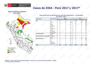 Casos De ZIKA - Perú 2017 Y 2017*