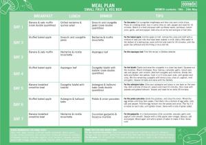 MEAL PLAN SMALL FRUIT & VEG BOX ODDBOX Contents: 18Th - 24Th May BREAKFAST LUNCH DINNER TIPS