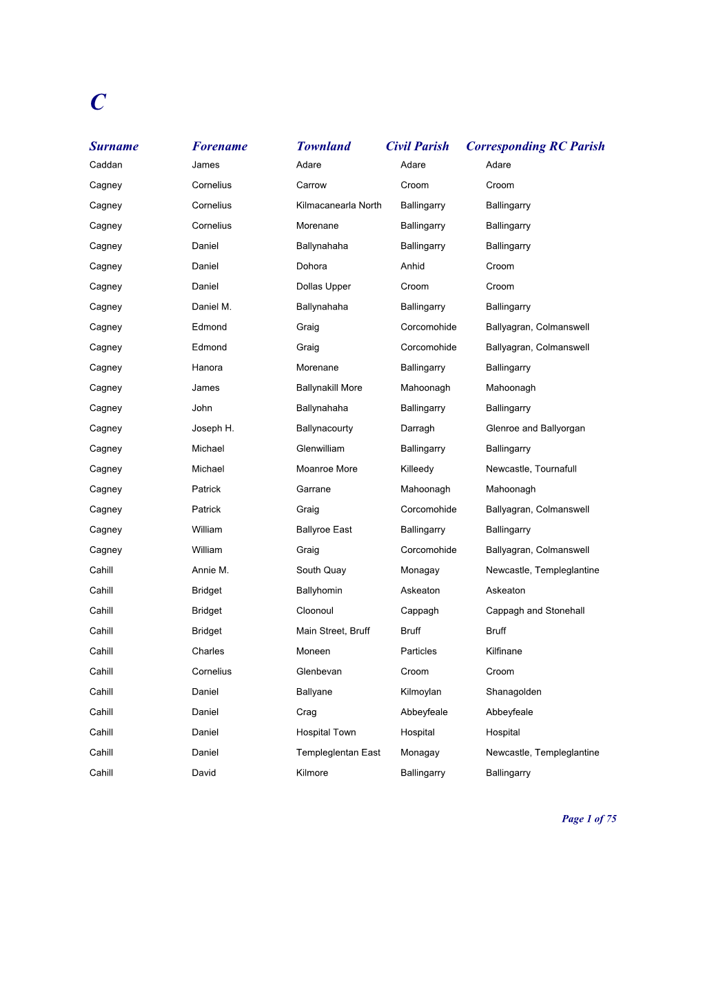 Surname Forename Townland Civil Parish Corresponding RC Parish Caddan James Adare Adare Adare