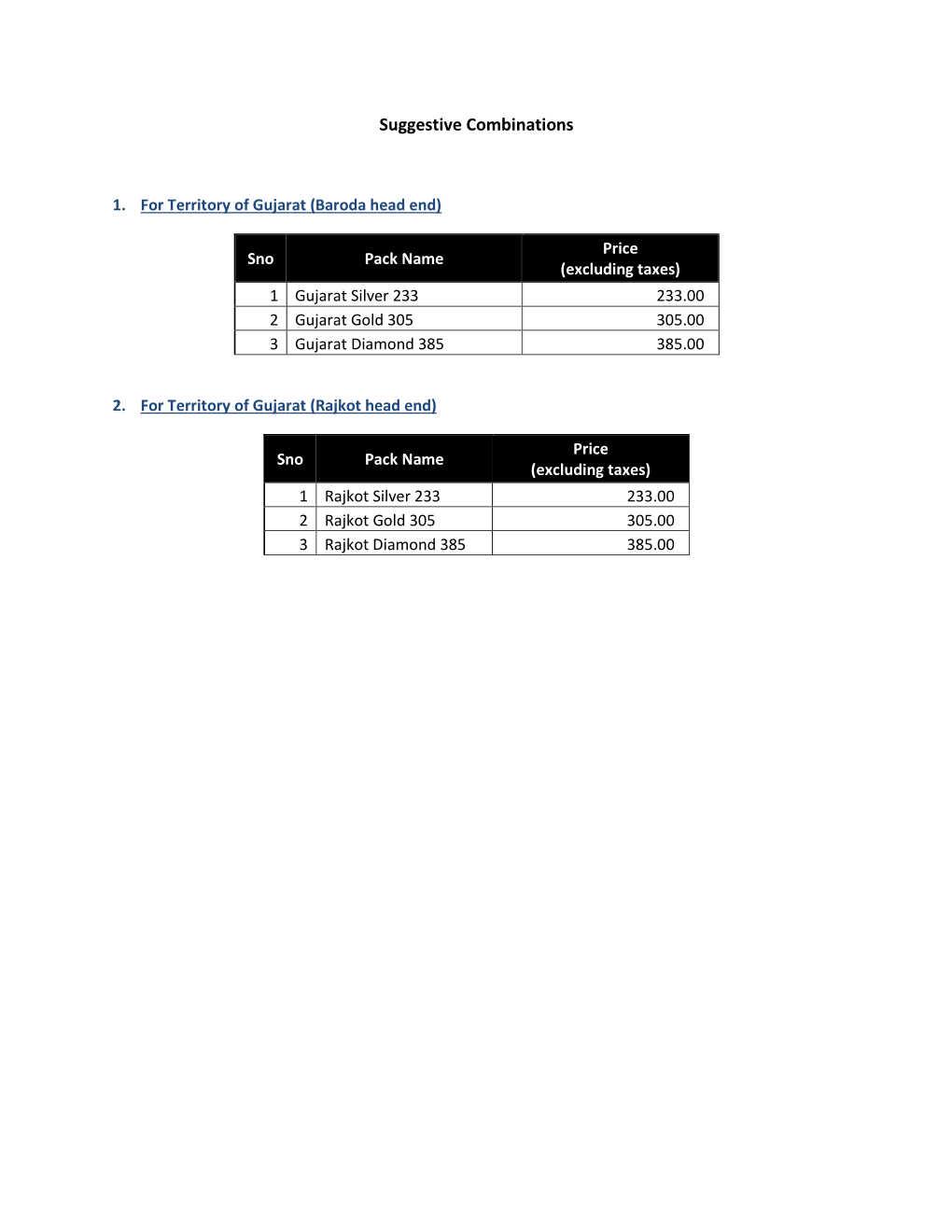 Gujarat-Final-Packs