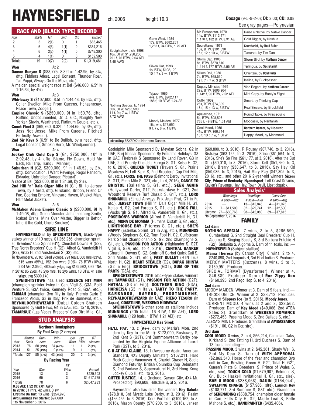HAYNESFIELD Ch, 2006 Height 16.3 Dosage (9-5-8-2-0); DI: 3.00; CD: 0.88 See Gray Pages—Polynesian RACE and (BLACK TYPE) RECORD Mr