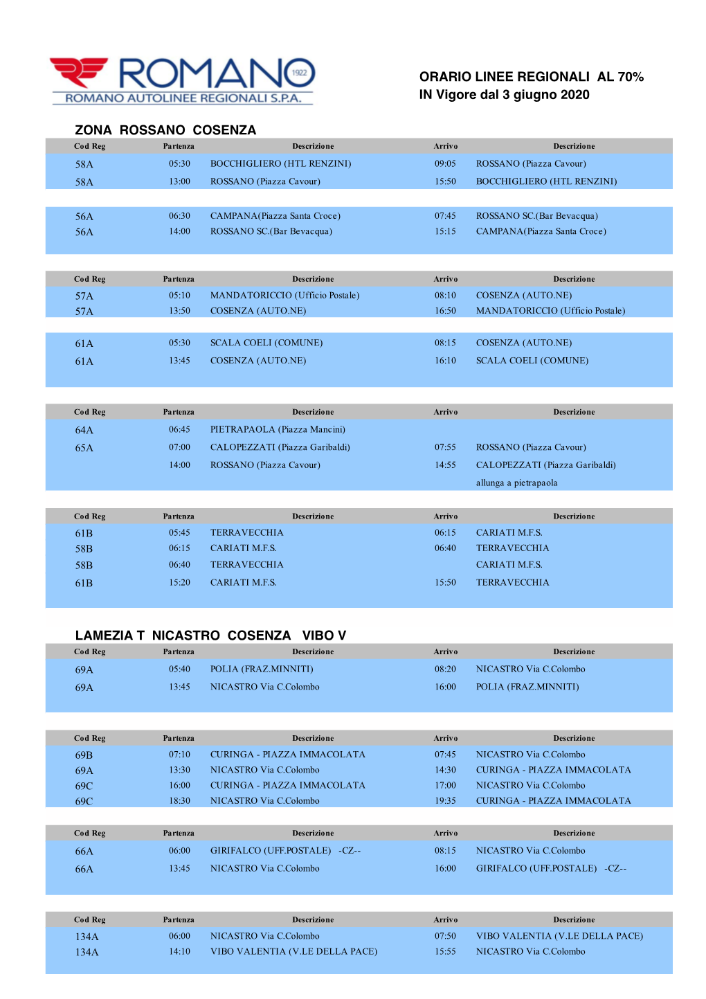 ORARIO LINEE REGIONALI AL 70% in Vigore Dal 3 Giugno 2020 ZONA