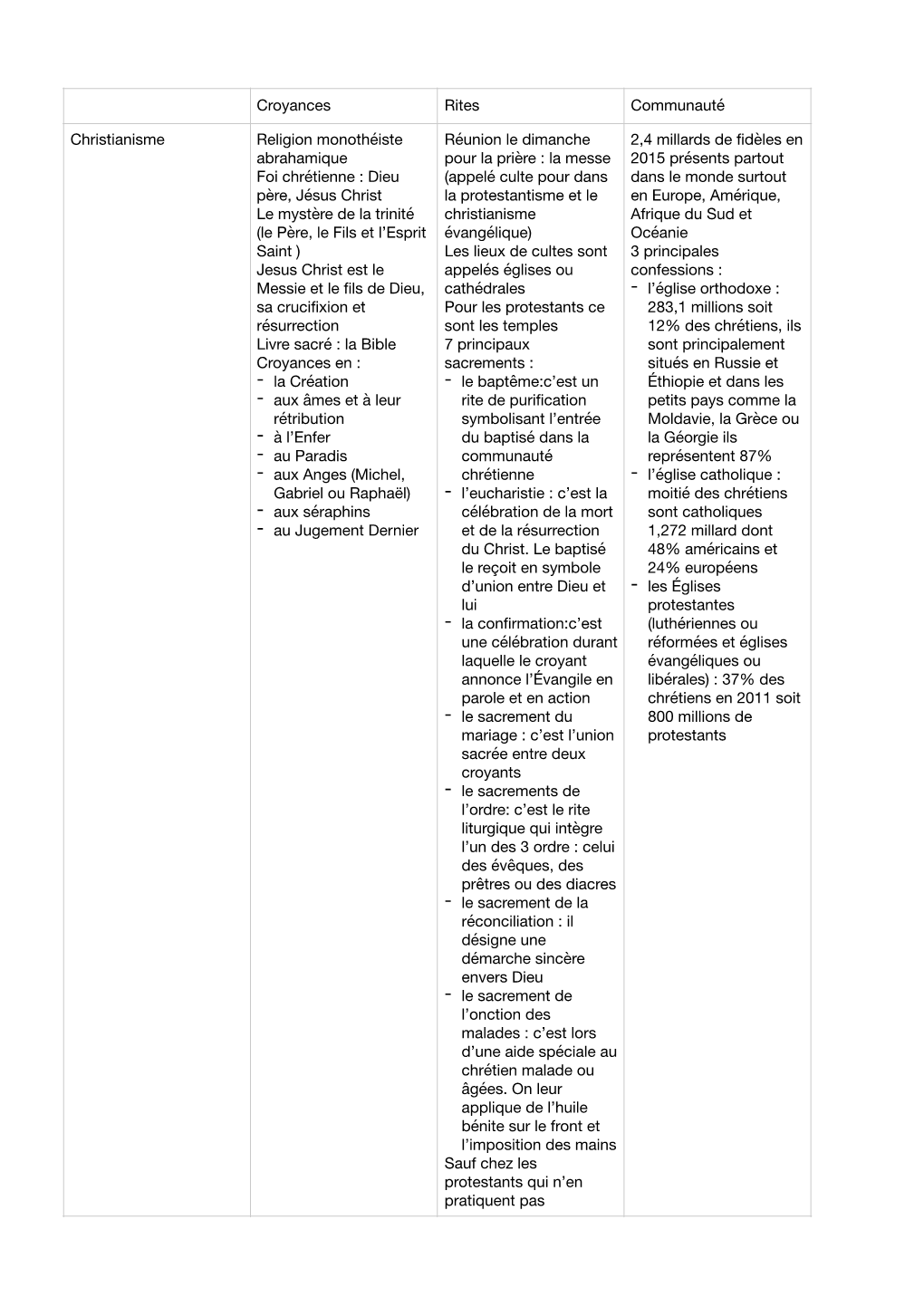 LB.CL. Religionsmonde.Pdf