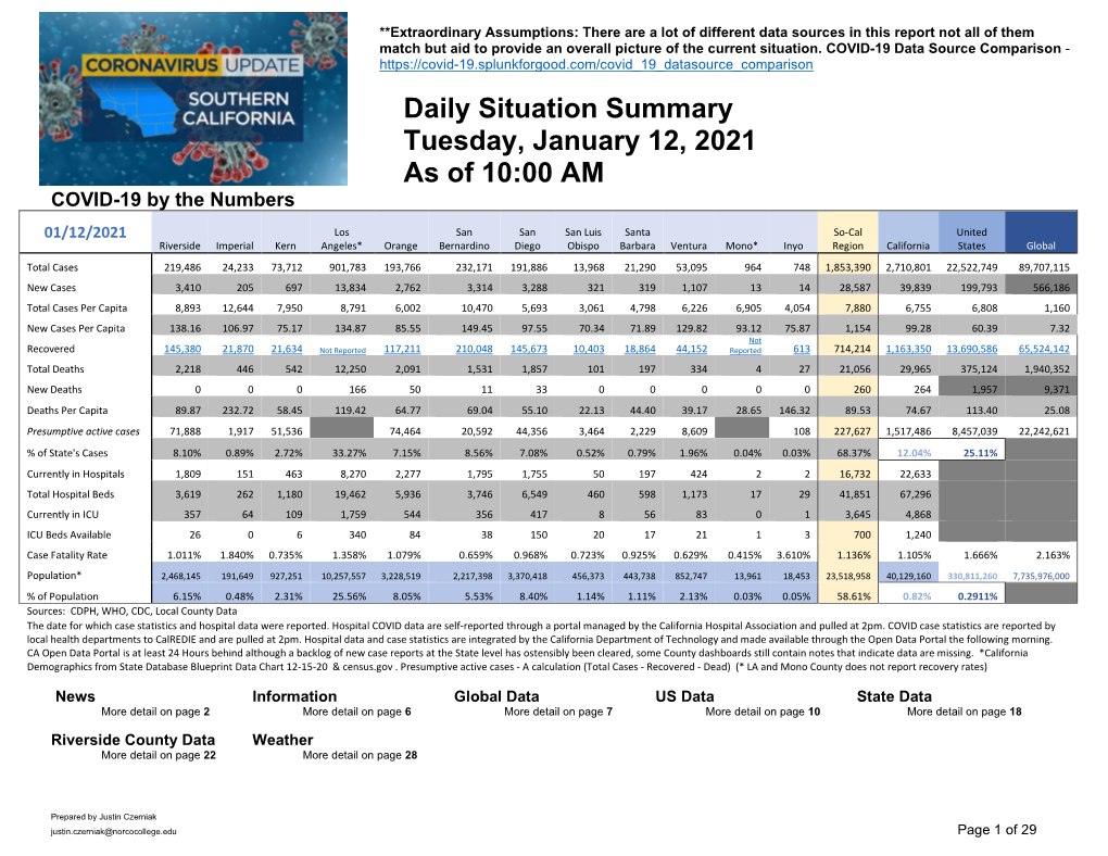 Daily Situation Summary Tuesday, January 12, 2021 As of 10:00 AM