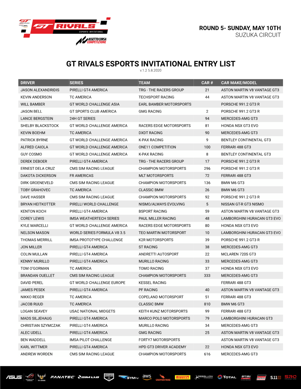 GT RIVALS ESPORTS INVITATIONAL ENTRY LIST V.1.2 5.8.2020