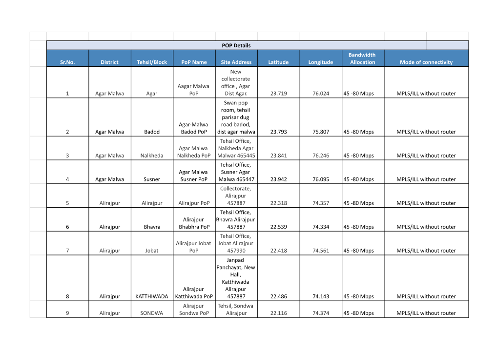 Master Data of Phase 2 IP Segmentation 6-Apr-2021