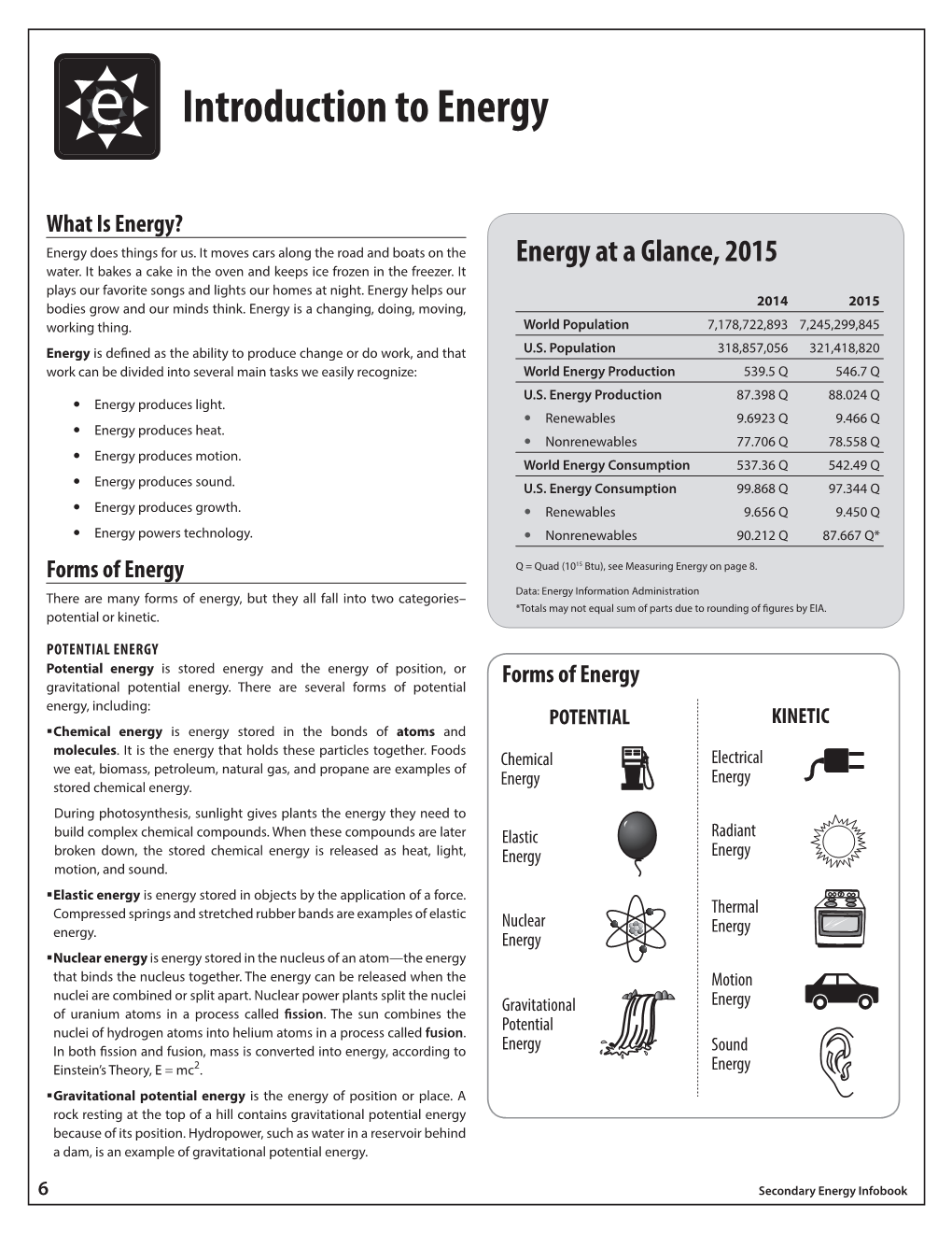 E Introduction to Energy