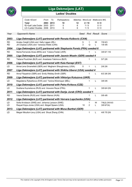 Liga Dekmeijere (LAT) Ladies' Doubles