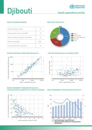 Djibouti Health Expenditure Profile