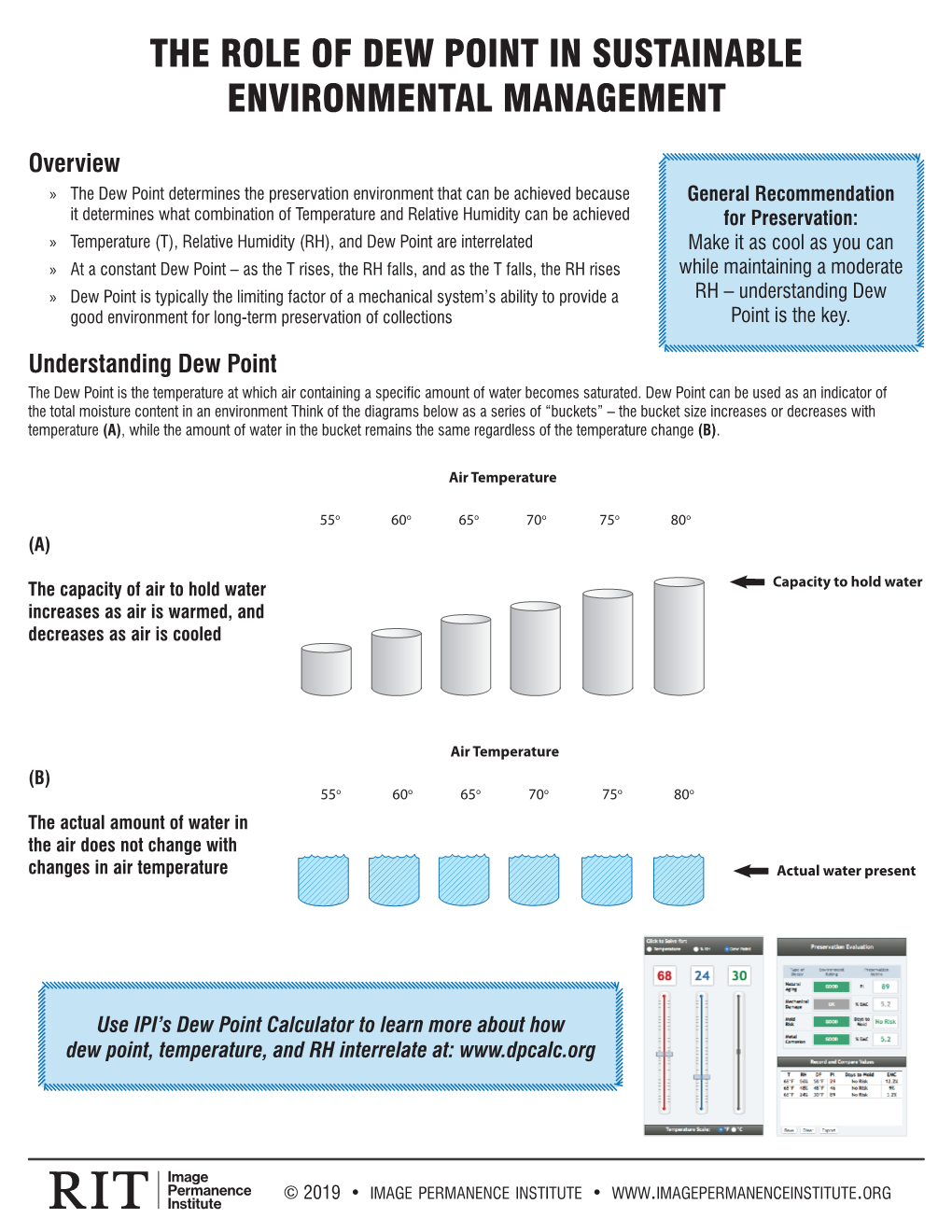 The Role of Dew Point in Sustainable Environmental Management