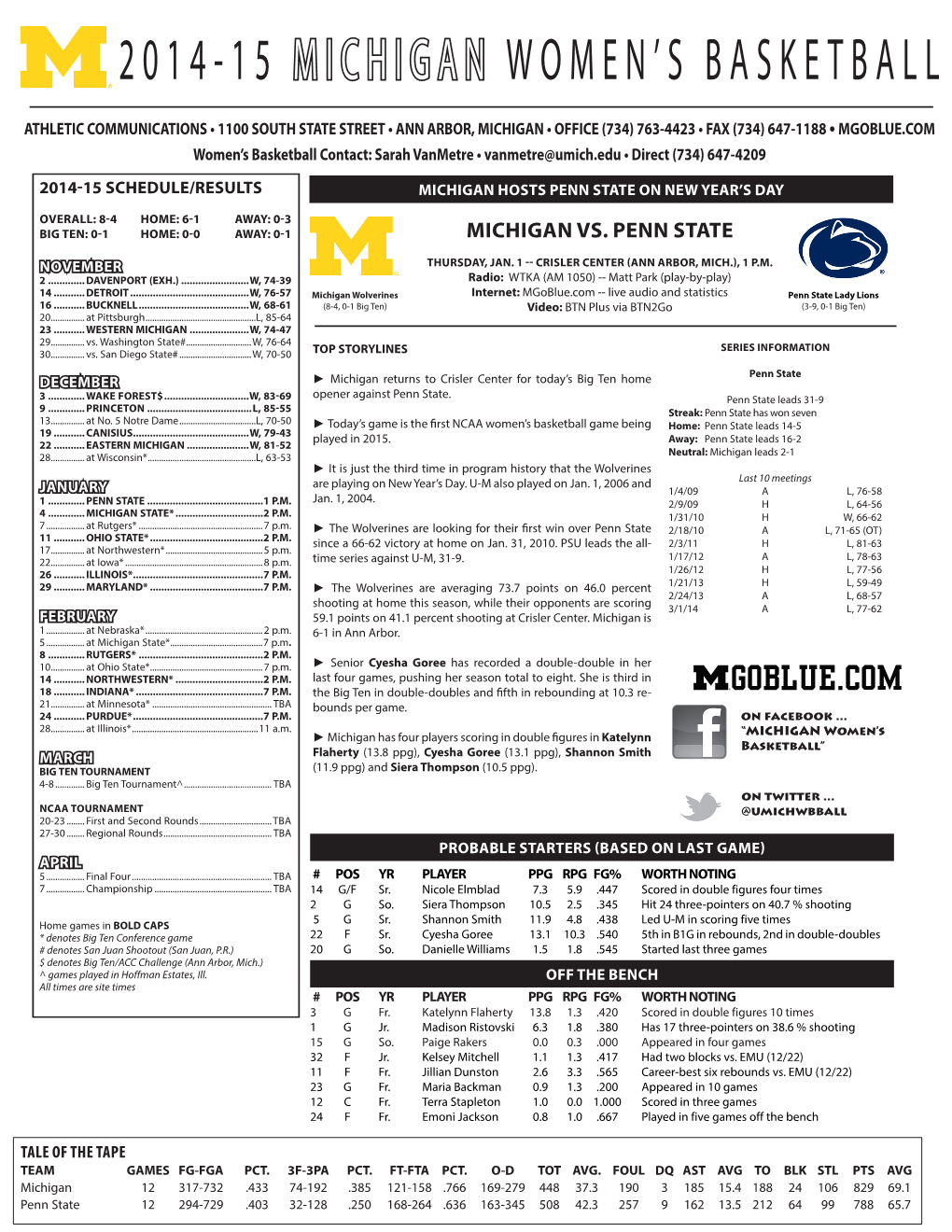 2014-15 Michigan Women's Basketball Michigan Combined Team Statistics (As of Dec 28, 2014) All Games