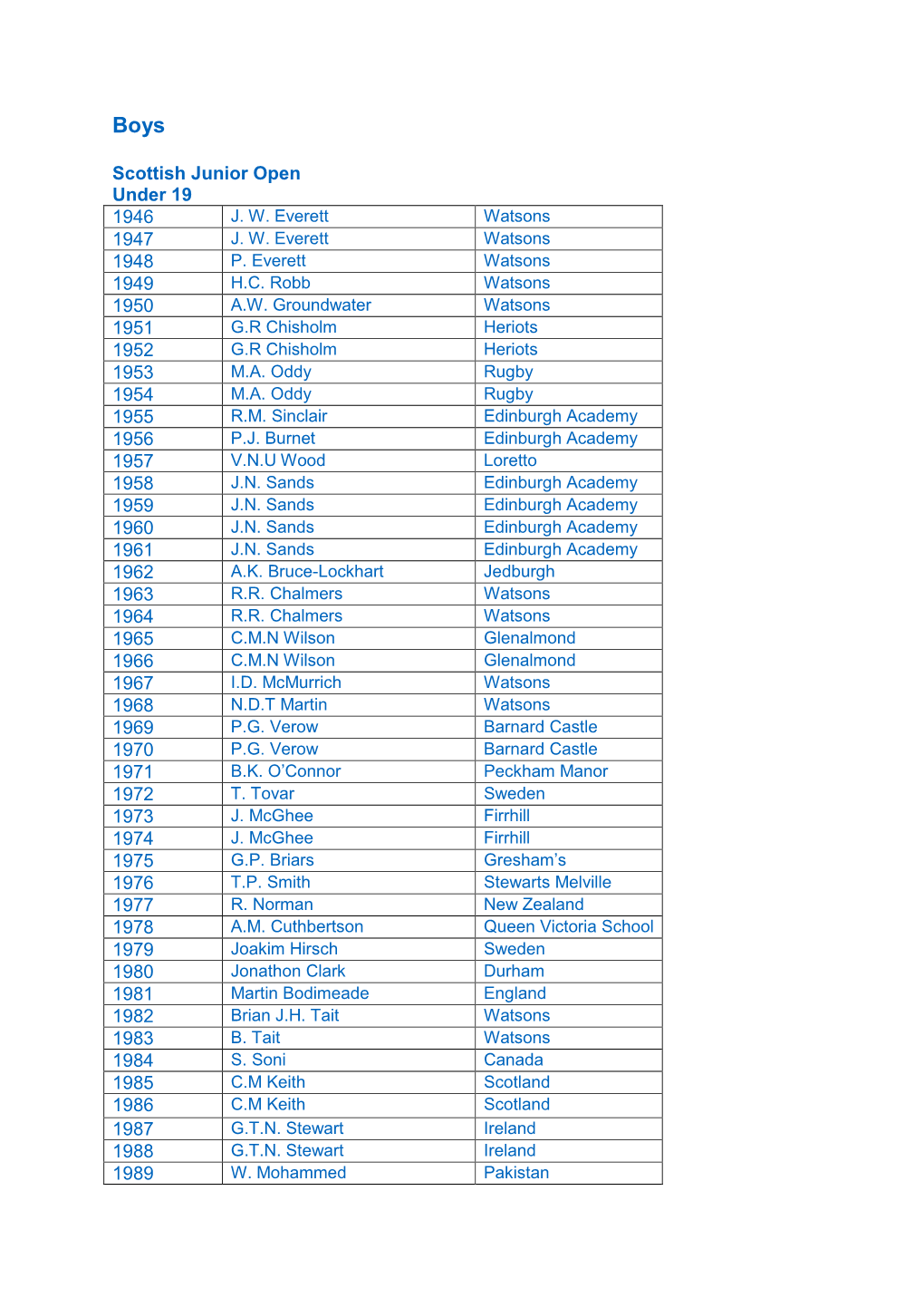 SJO Winners 1946-2013