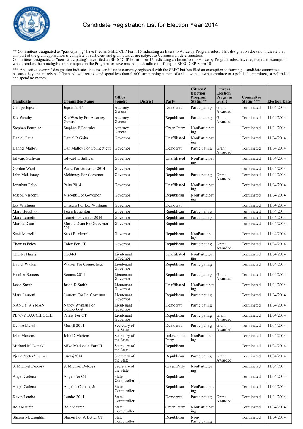 Candidate Registration List for Election Year 2014
