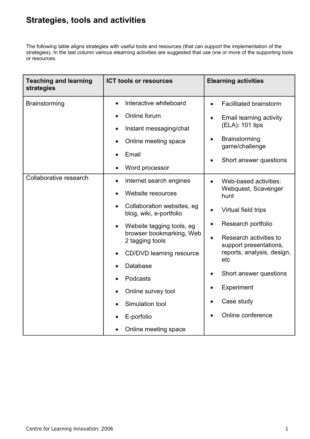 Strategies, Tools and Activities