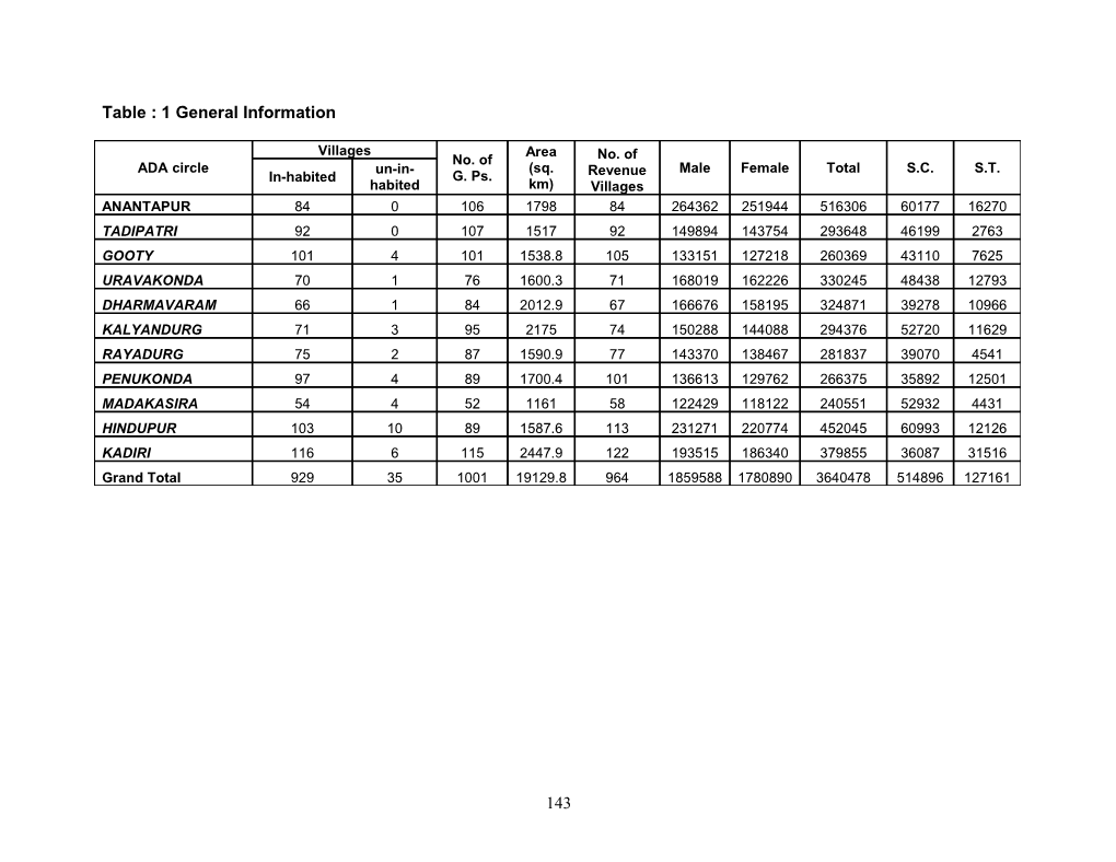 Table : 1 General Information