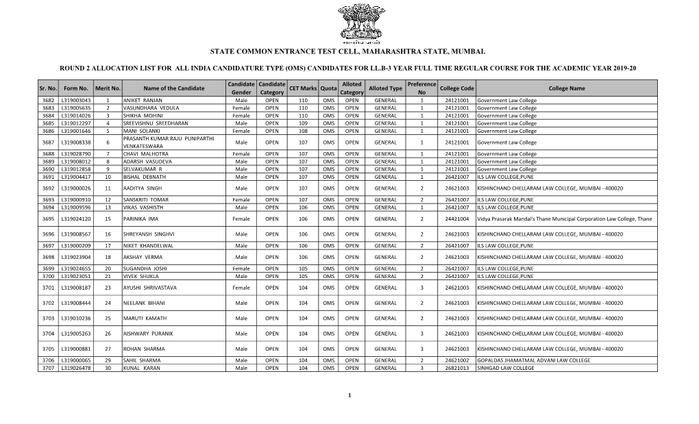 State Common Entrance Test Cell, Maharashtra State, Mumbai