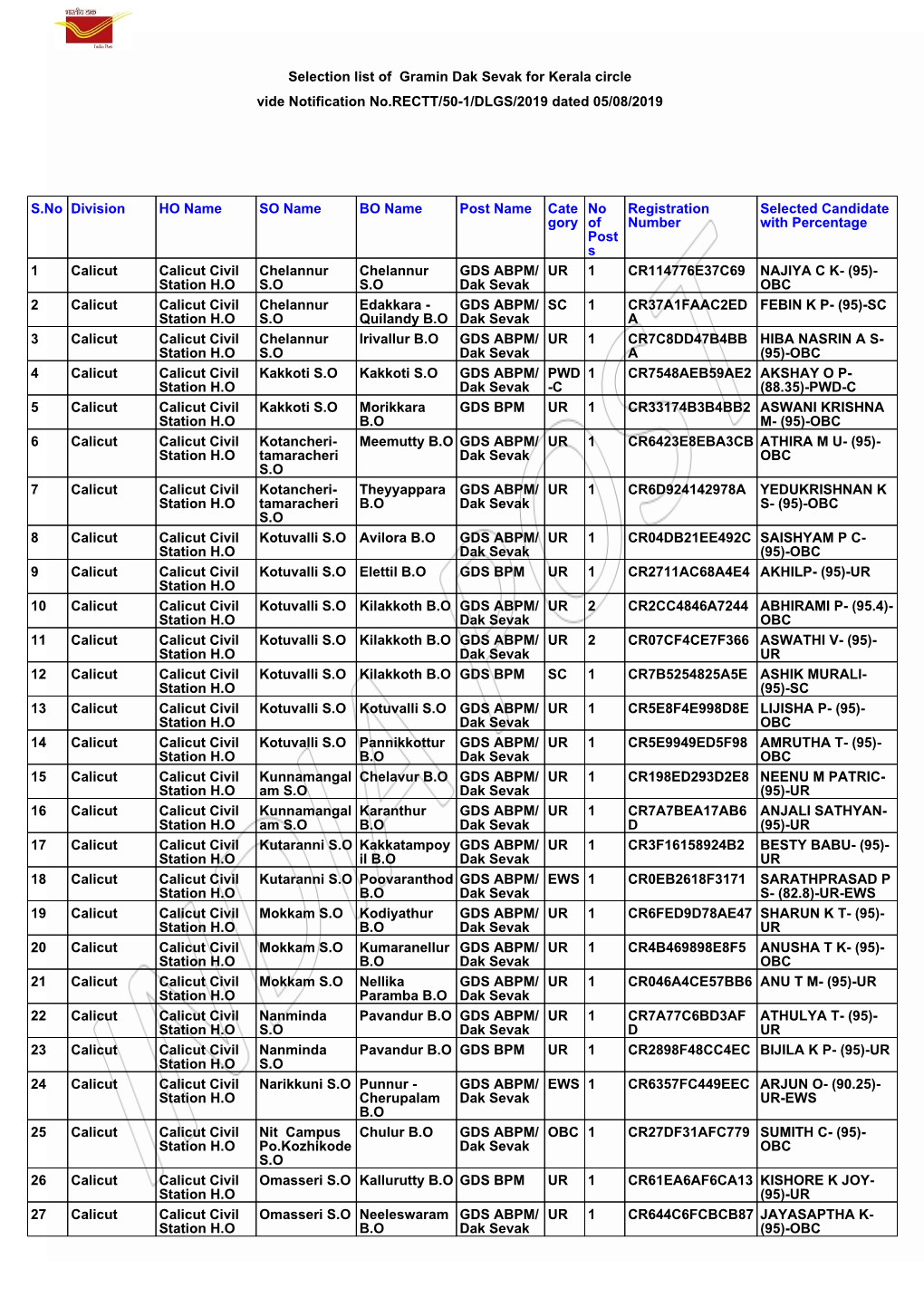 Selection List of Gramin Dak Sevak for Kerala Circle Vide Notification No.RECTT/50-1/DLGS/2019 Dated 05/08/2019