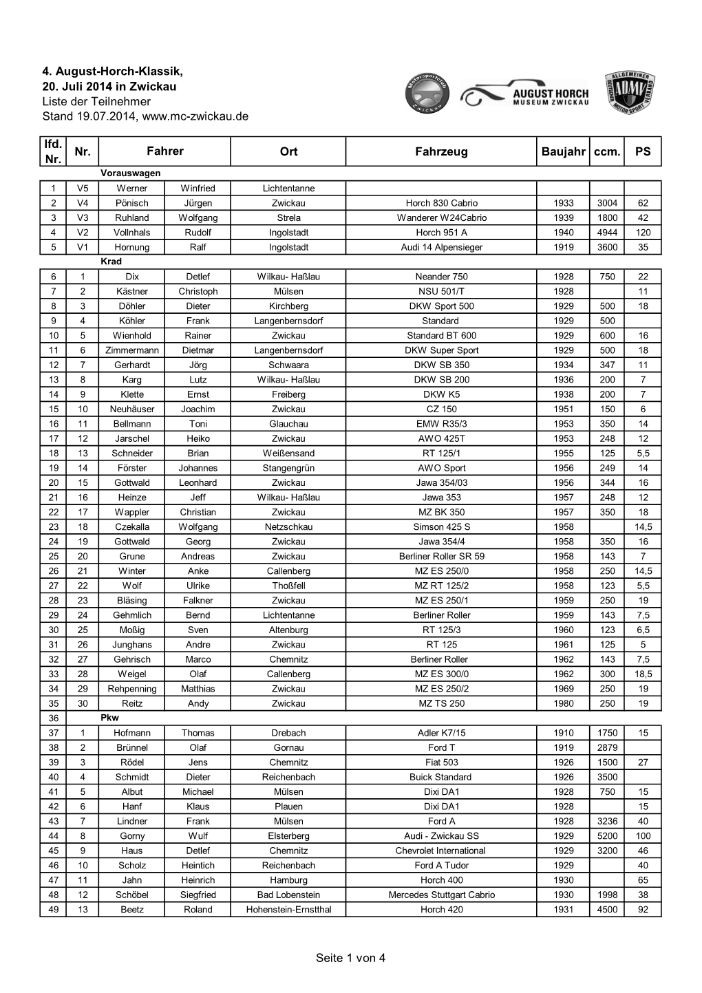Lfd. Nr. Nr. Ort Fahrzeug Baujahr Ccm. PS Fahrer 4. August-Horch-Klassik