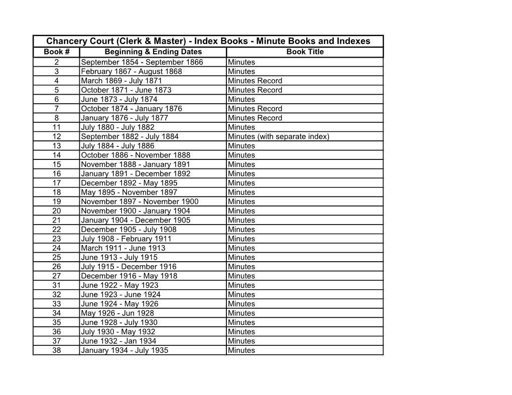 Minute Books and Indexes 1846-1981