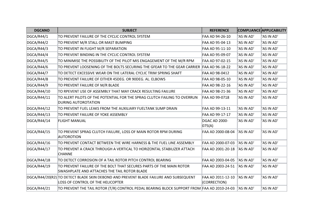 Dgcano Subject Reference Compliance Applicability