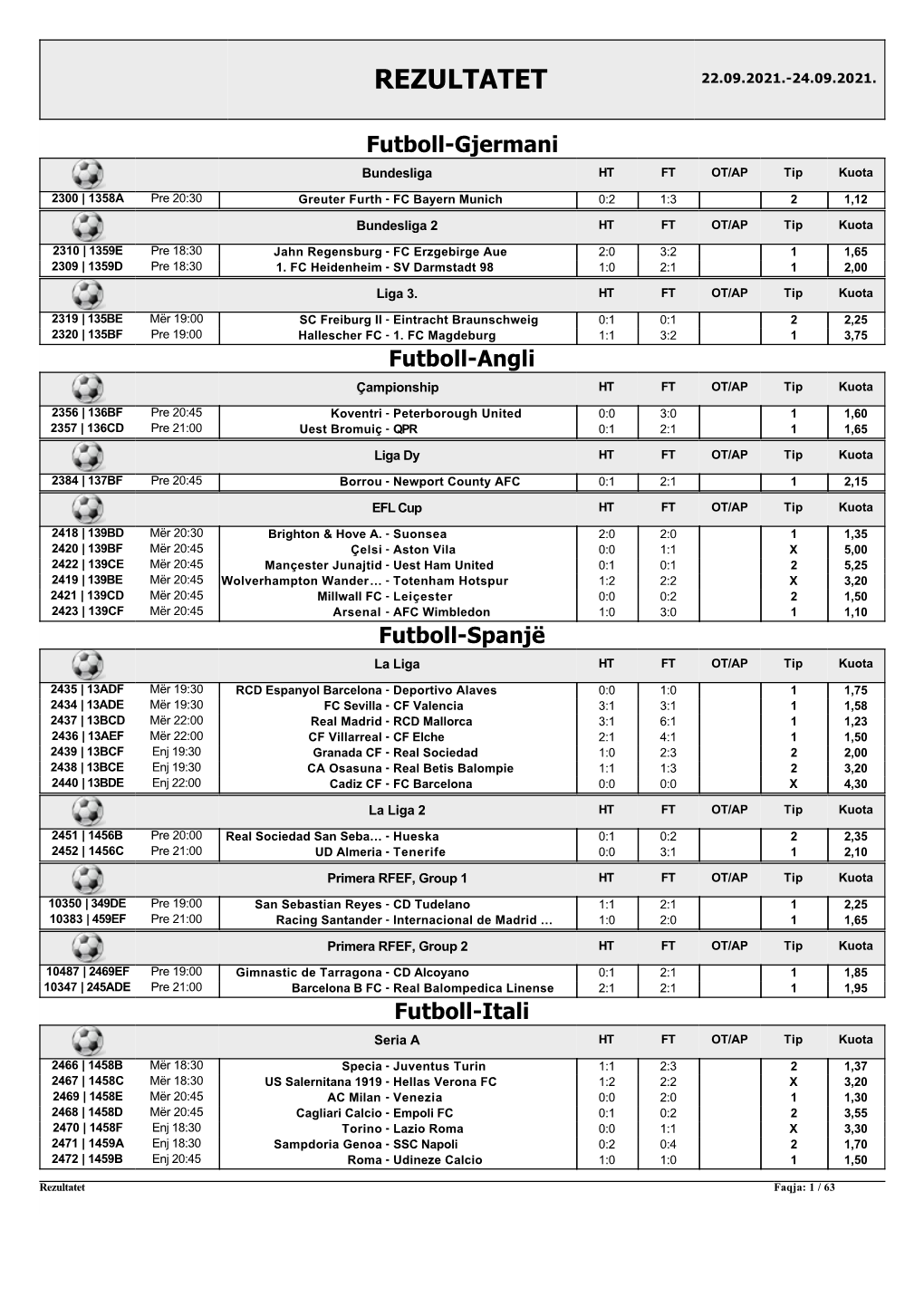 Rezultatet 22.09.2021.-24.09.2021