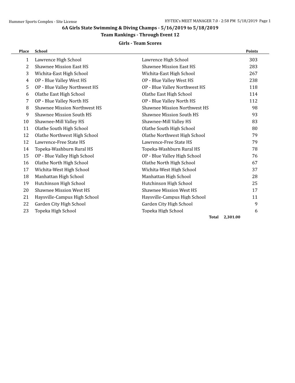 6A Girls State Swimming & Diving Champs