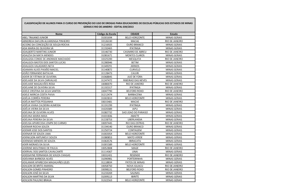 Nome Código Da Escola CIDADE Estado ABEL TRAJANO JUNIOR 31001694 BELO HORIZONTE MINAS GERAIS ABNDREIA DAFLON ALVARENGA PINHEIRO