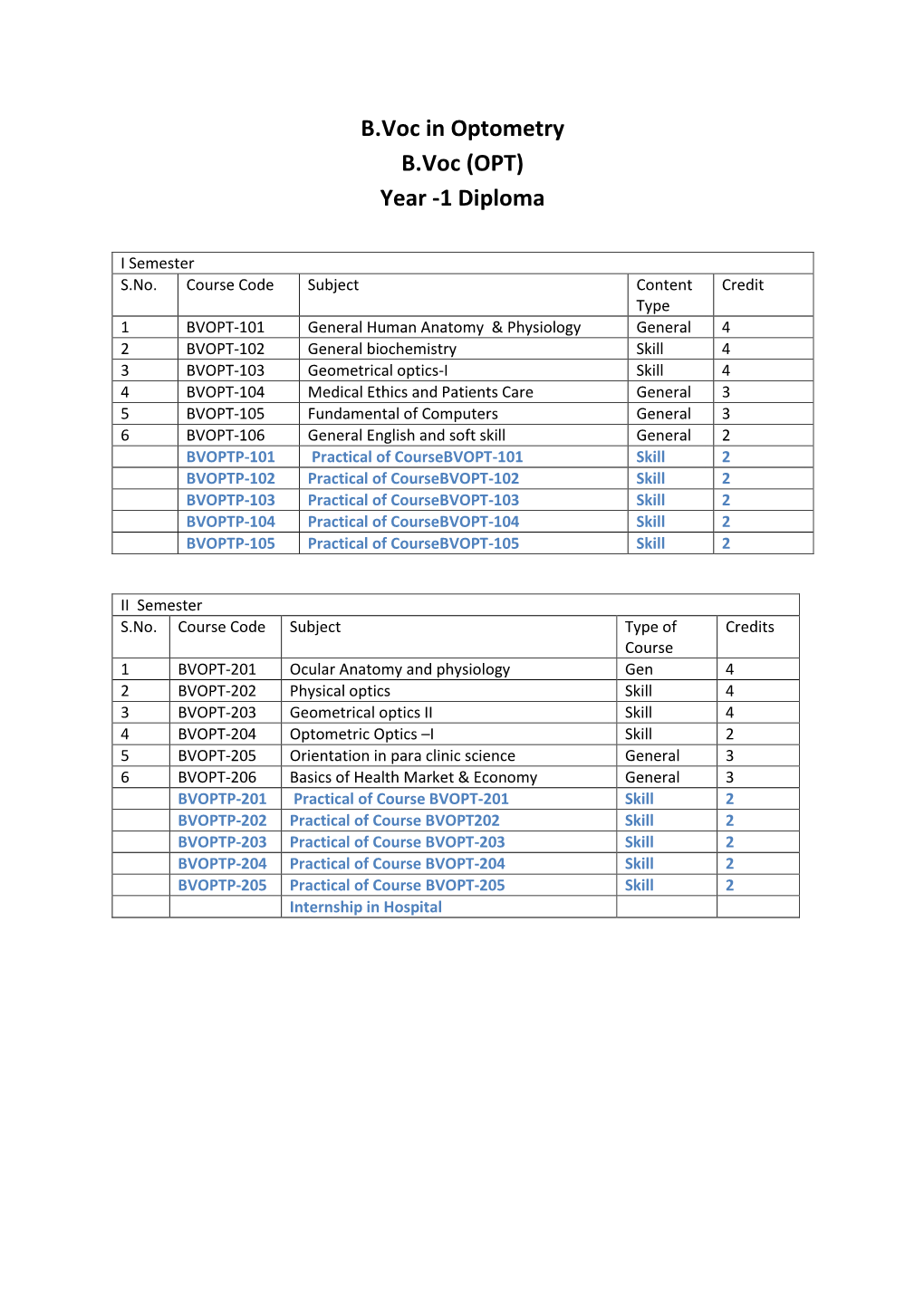 B.Voc in Optometry B.Voc (OPT) Year -1 Diploma