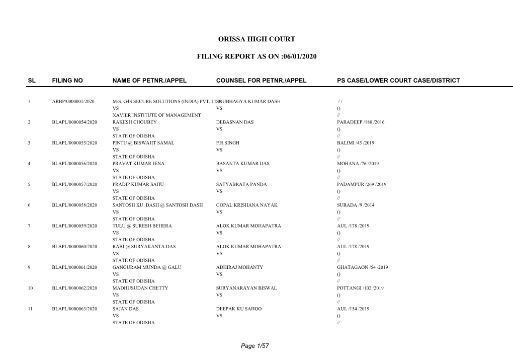 Orissa High Court Filing Report As on :06/01/2020