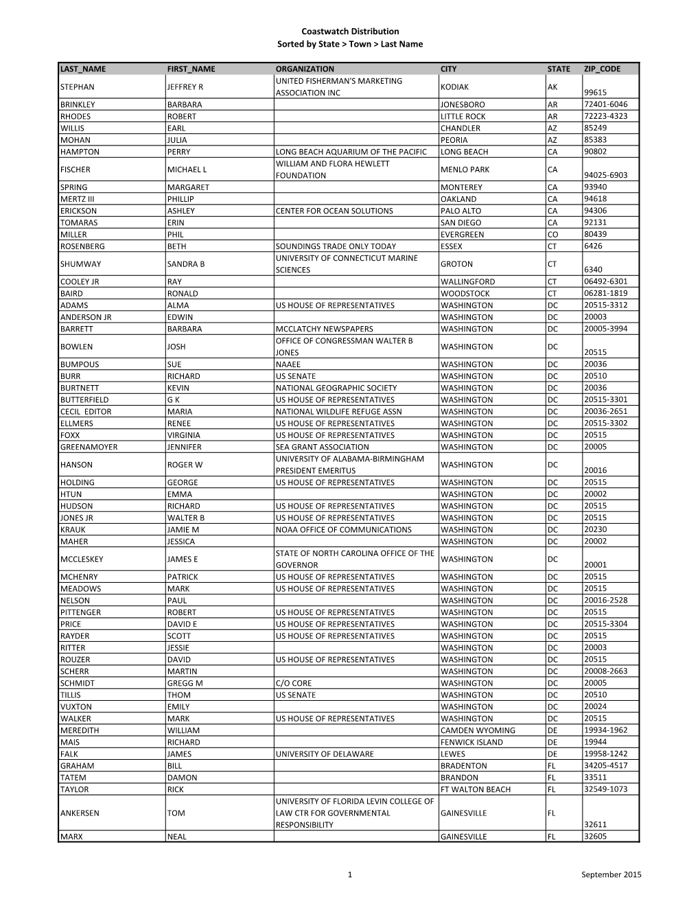 Coastwatch Distribution Sorted by State &gt; Town &gt; Last Name