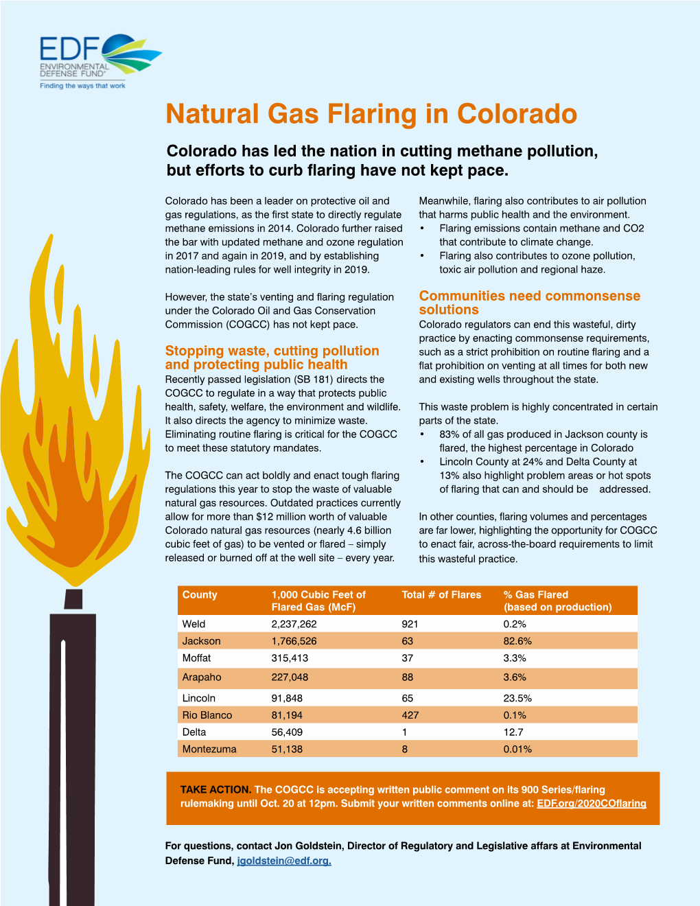 Natural Gas Flaring in Colorado Colorado Has Led the Nation in Cutting Methane Pollution, but Efforts to Curb Flaring Have Not Kept Pace