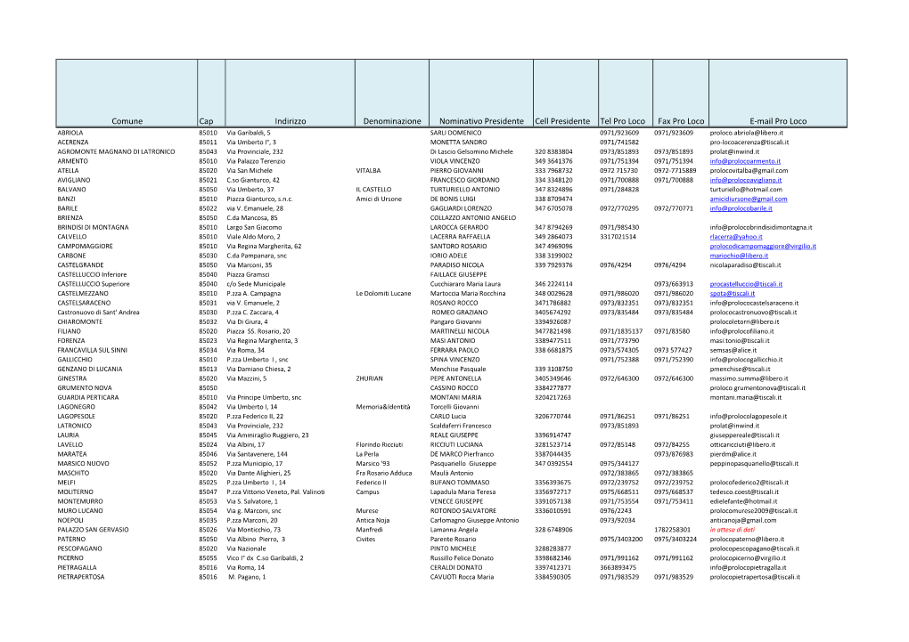 Comune Cap Indirizzo Denominazione Nominativo